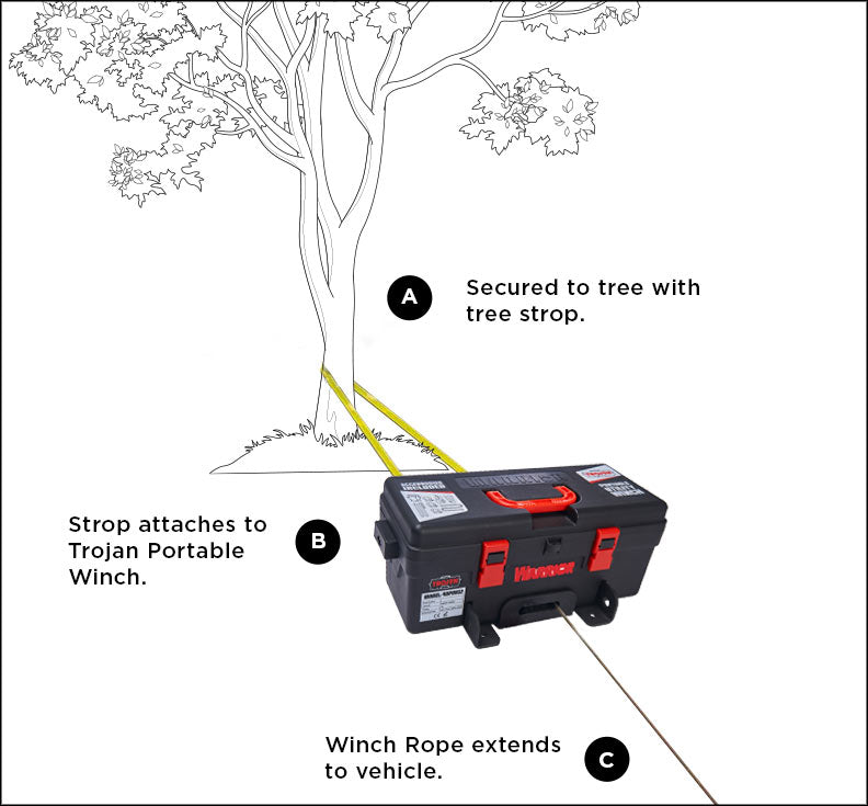 Portabel Vinsch BPE Warrior Winch Trojan Syntet 12V, 1814 kg